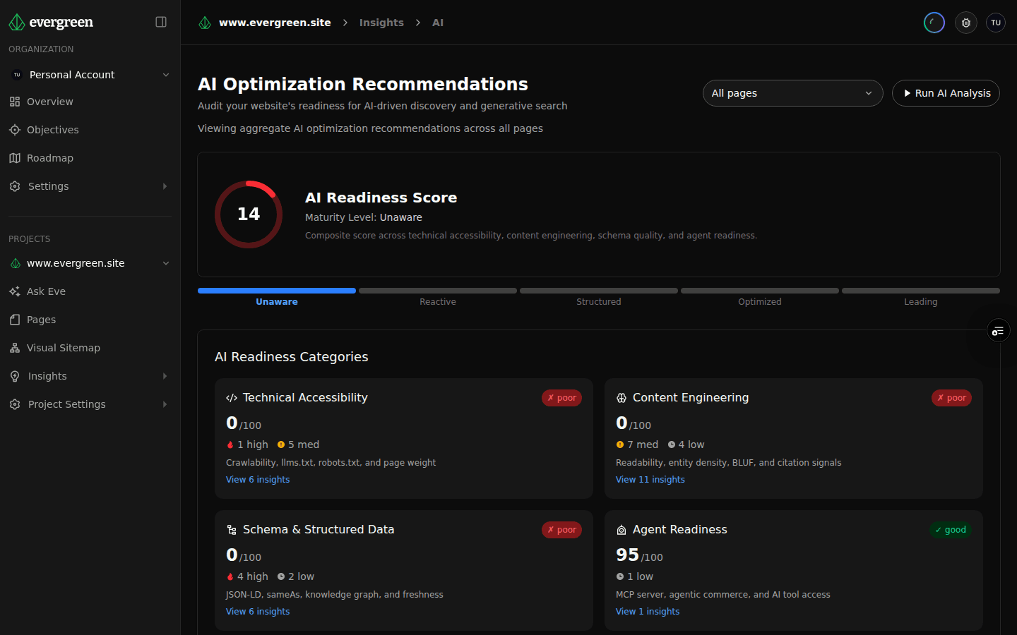 AI Insights (AEO/GEO) screenshot
