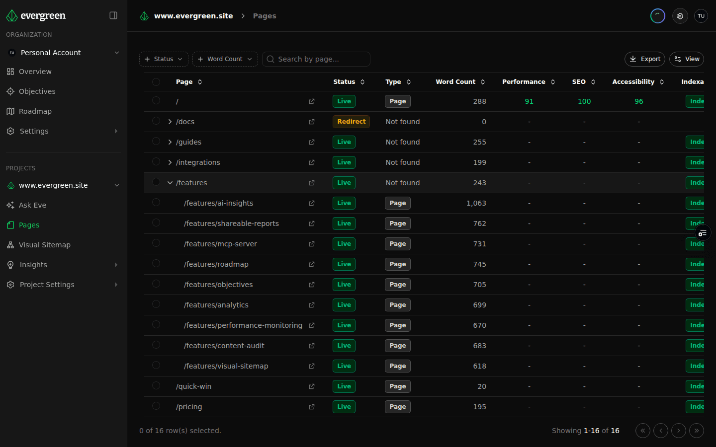 Content Audit screenshot