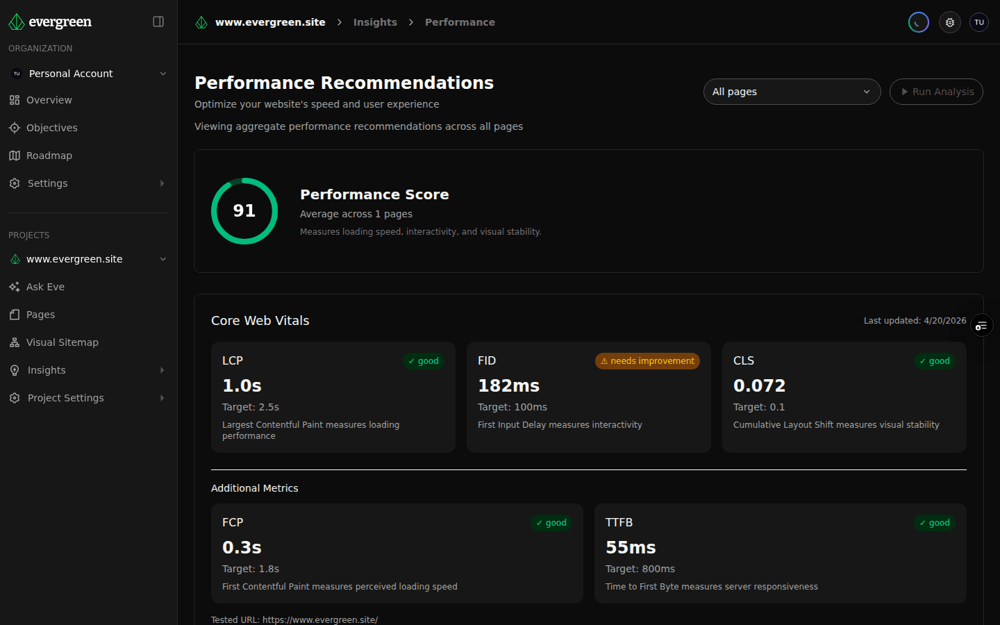Performance Monitoring screenshot