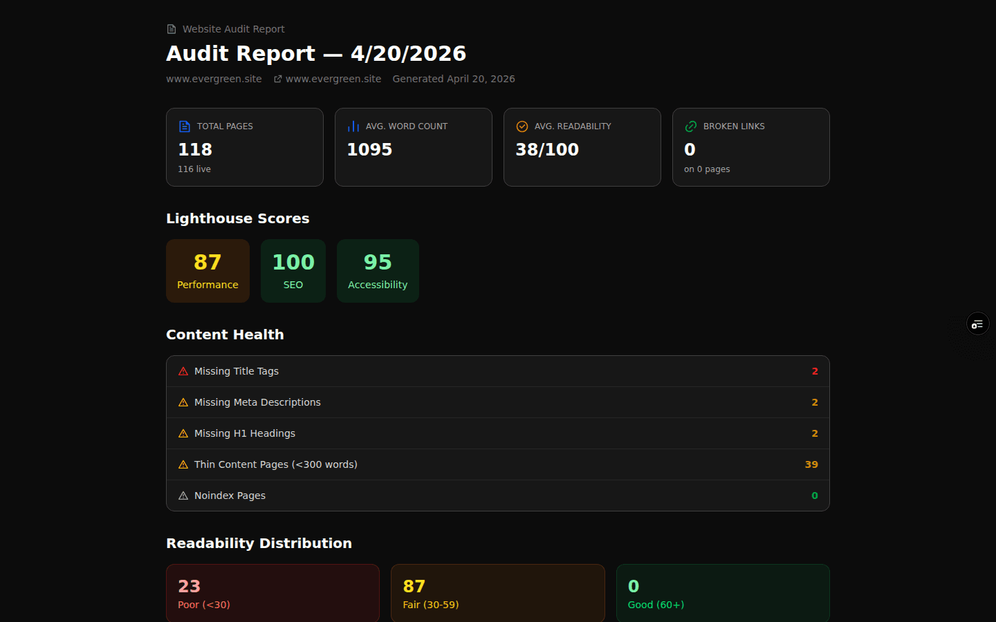 Shareable Reports screenshot